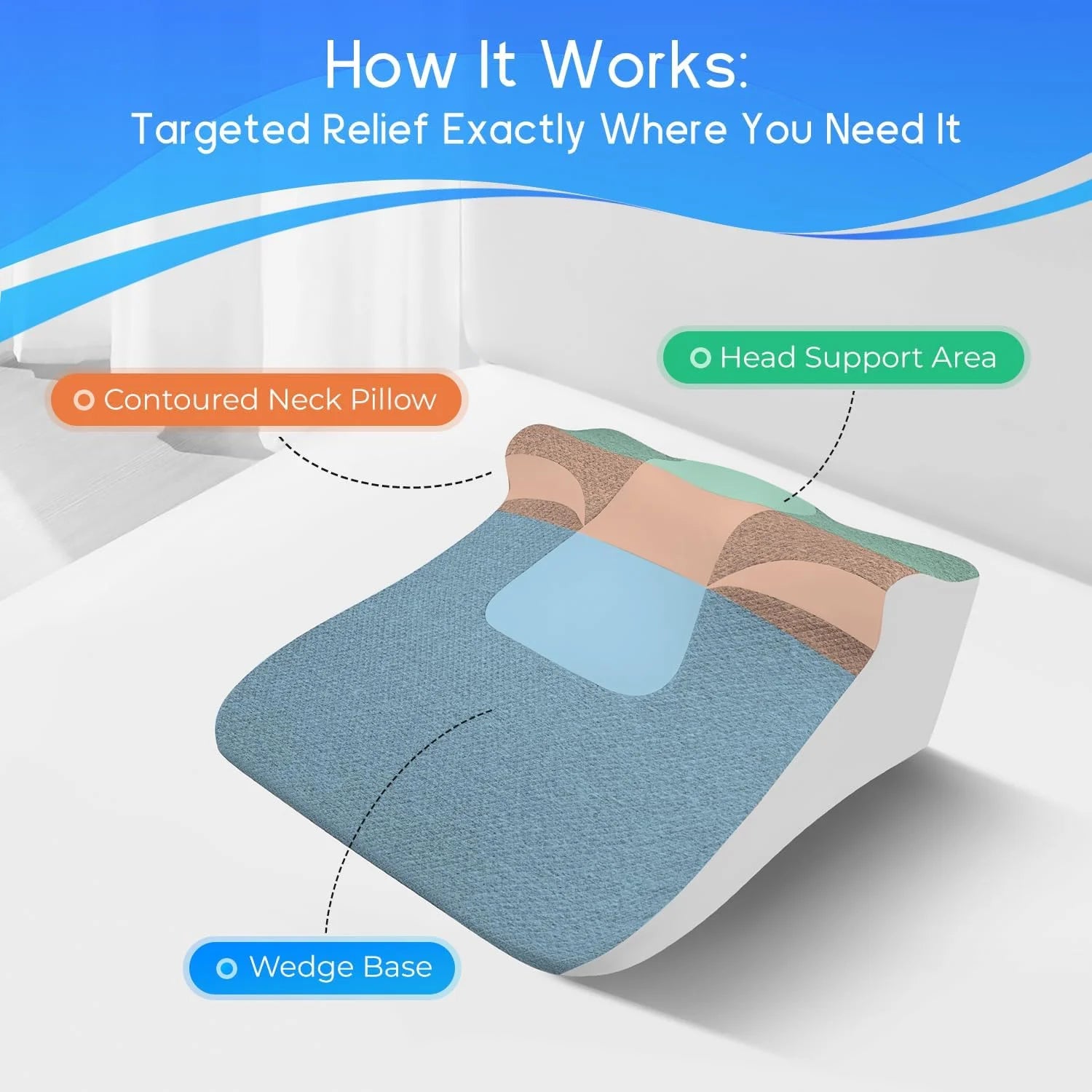 Bed Wedge Sleeping Pillows for Acid Reflux or Sleeping on Your Side