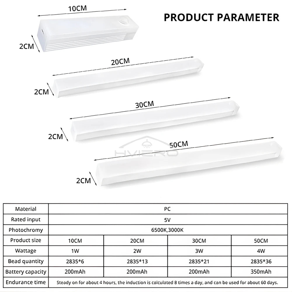Wireless LED Motion Sensor Lamp